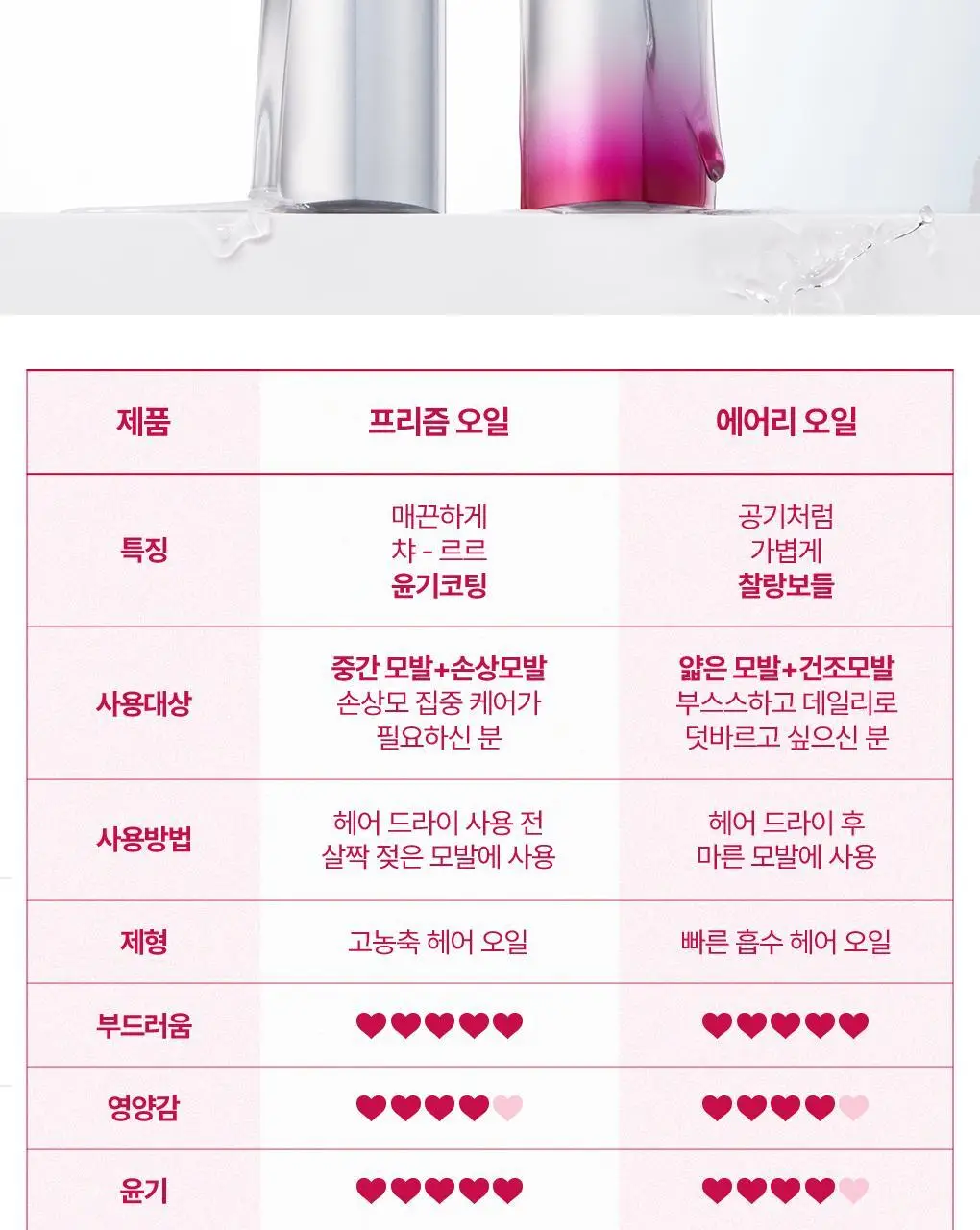 [찰랑보들 에어리오일] 피노 프리미엄 터치 헤어 오일 세럼 에어리 스무스 70ml 상세페이지 10